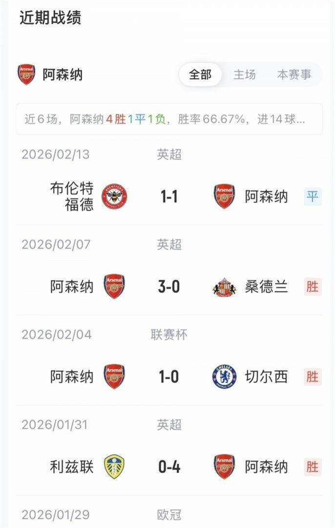 赛后波尔图调整名单以备足总杯，造点机会环节打磨，悬念犹存，年轻球员得到机会的简单介绍-kaiyun